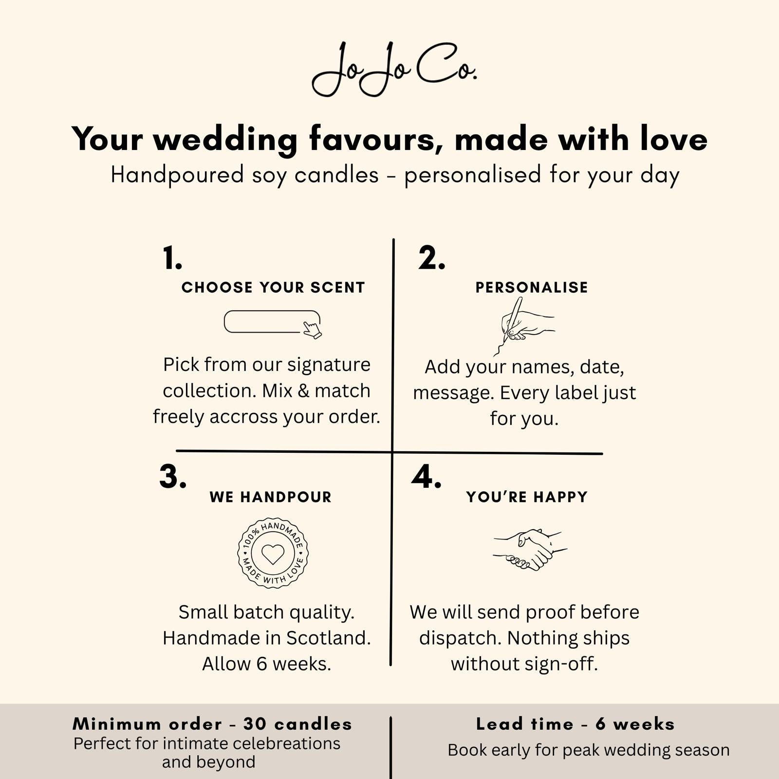 Wedding Favour Candles – From £4 per Favour - JoJo Co.
